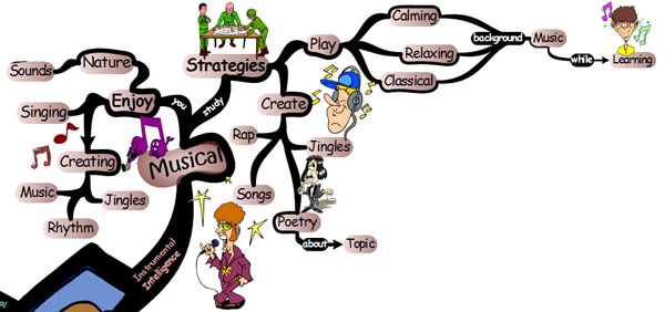 See all the thinking skills music intelligence