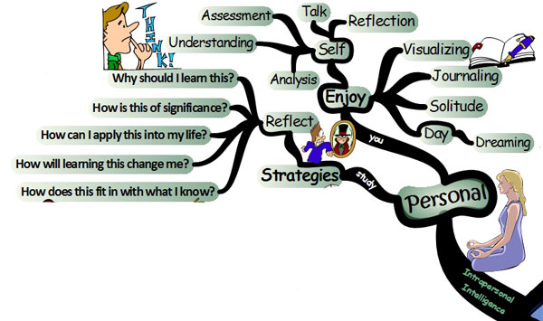 interpersonal intelligence interpersonal intelligence