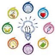 Thinking Skills to explore multiple intelligences
