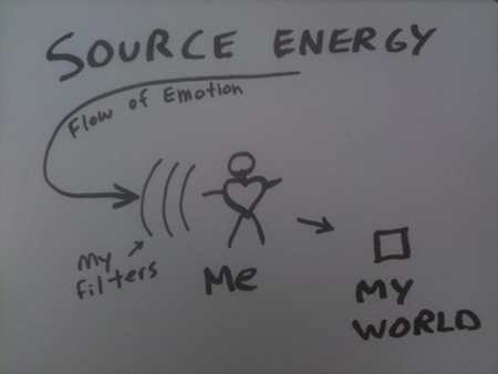 Emotional intelligence Emotional intelligence
