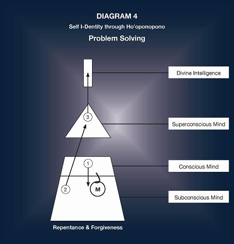 Who_is_in_charge - Problem solving