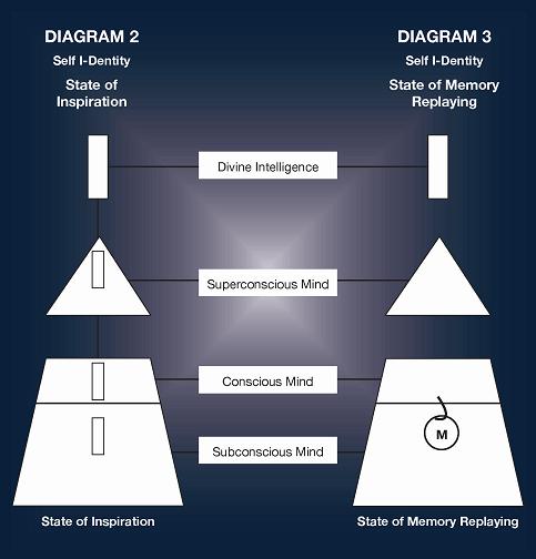 Who_is_in-charge:  Memory vs Inspiration