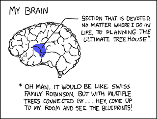 Top left brain- note the difference lower left brain planning