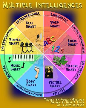Expand your own intelligences multiple intelligences