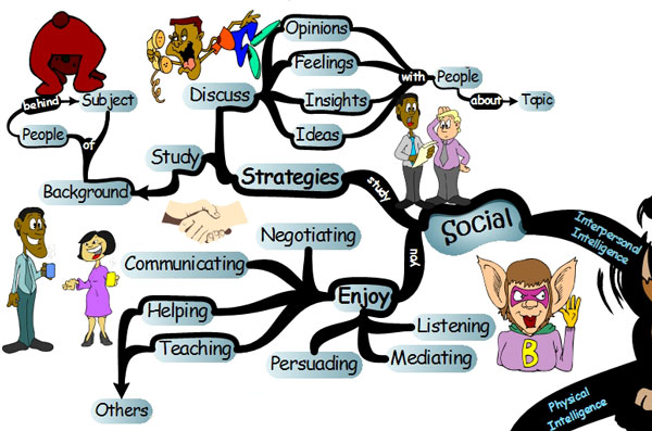 Interpersonal intelligence Interpersonal intelligence